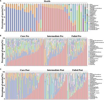 Vaginal Lactobacillus iners abundance is associated with outcome in antibiotic treatment of bacterial vaginosis and capable of inhibiting Gardnerella